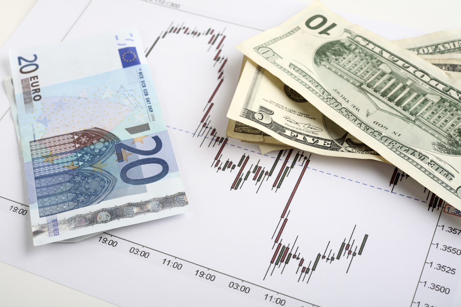 investments in the forex currency market